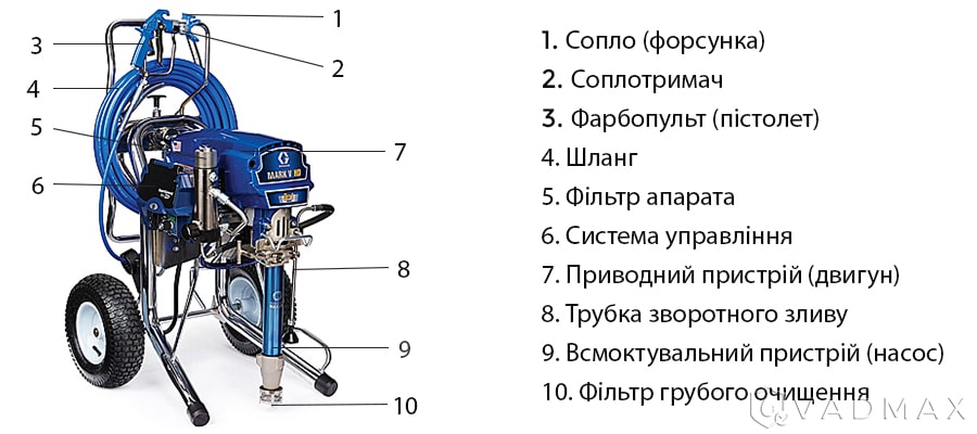 Обладнання для механізованого нанесення мастики Hyperdesmo